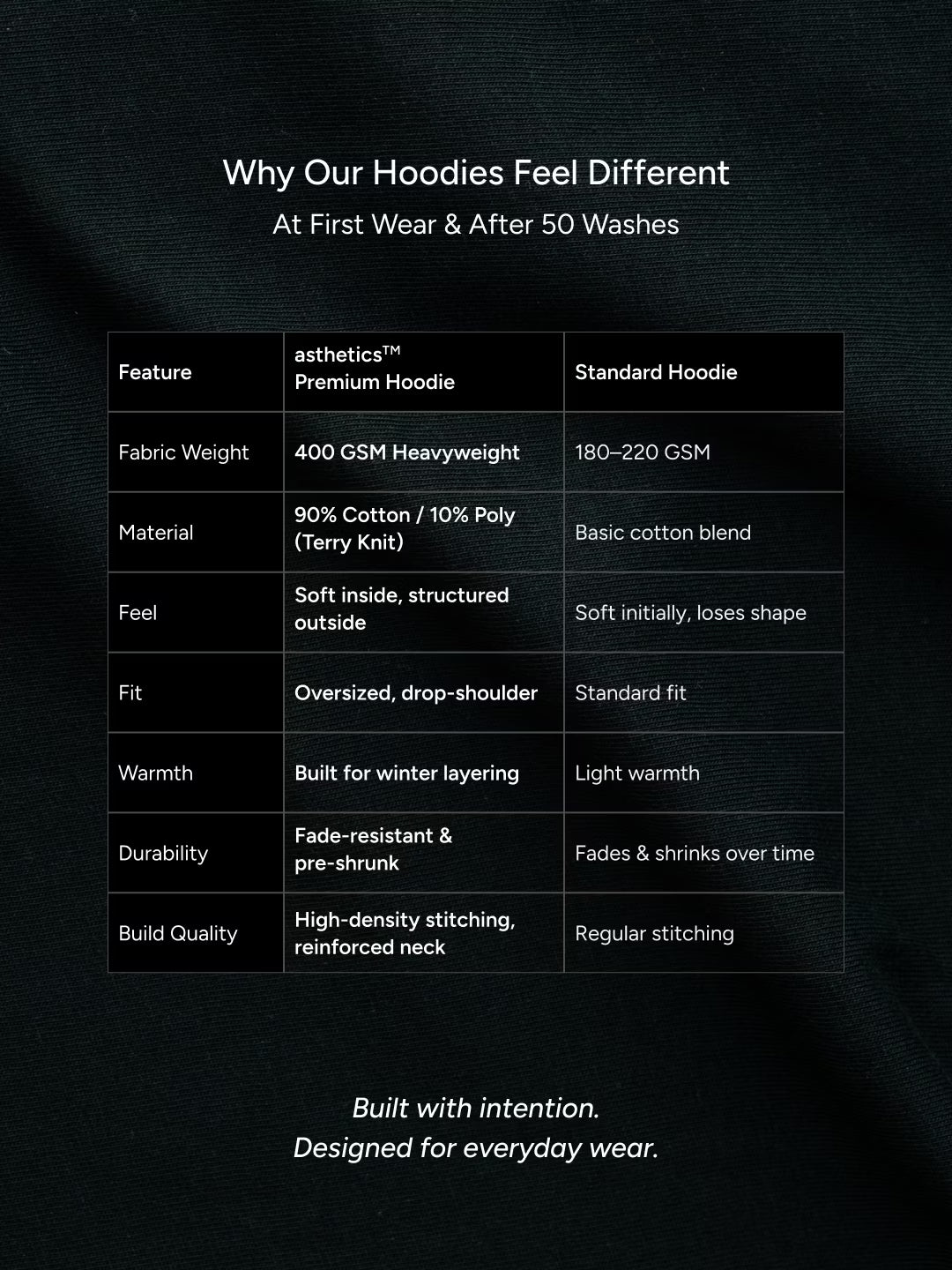 SLOW // Living Oversized Drop-Shoulder Hoodie